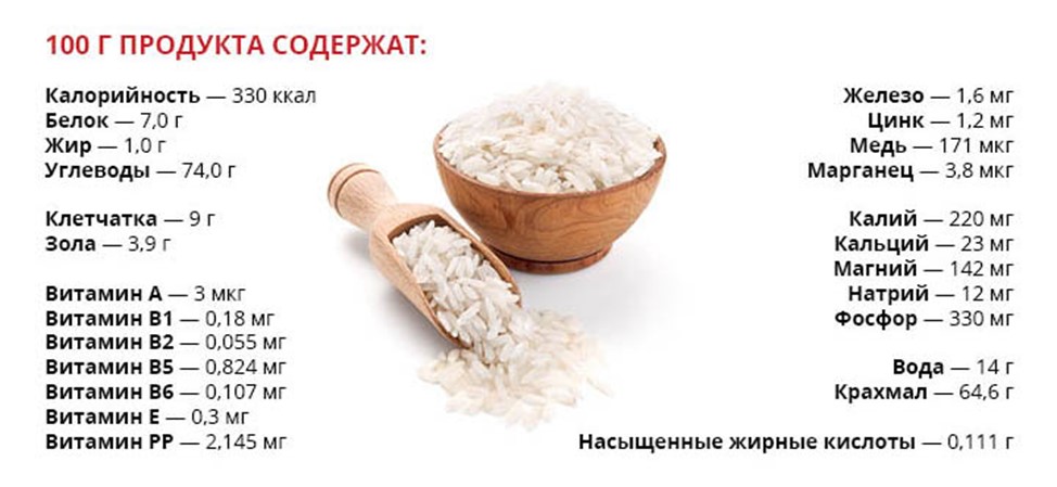 Сколько калорий в рисе отварном на воде. Пищевая ценность риса на 100 грамм. Рис пищевая ценность в 100г. Витамины в рисе на 100 грамм. Рис состав на 100 грамм.
