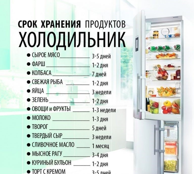 Топ пищевых продуктов, не подлежащих длительному хранению в холодильнике